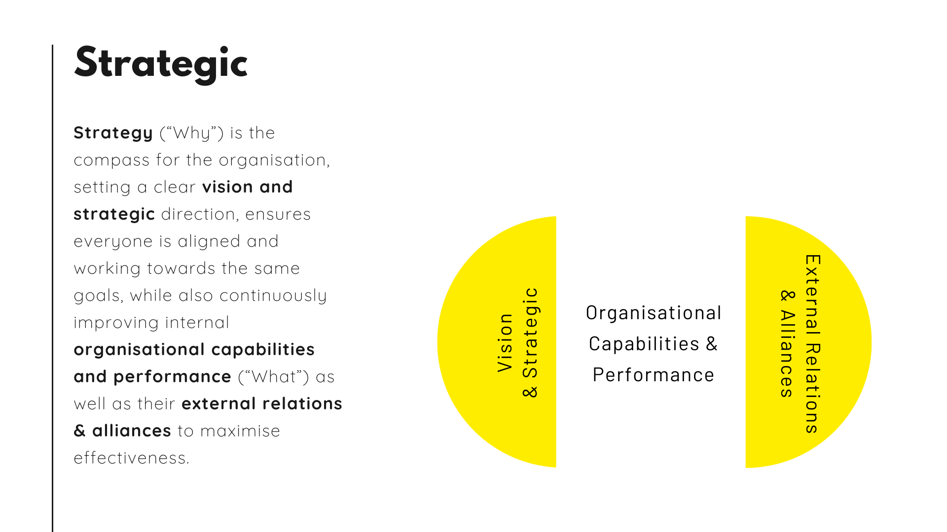 The C.O.S Strategic Processes - Cover Image